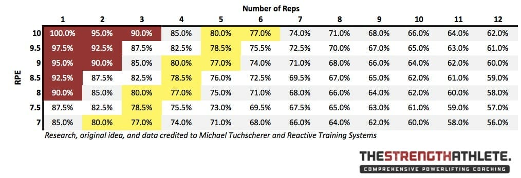 chart 2